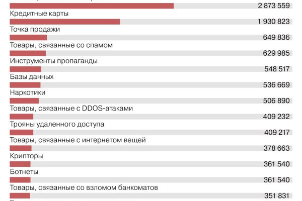 Даркнет заказ