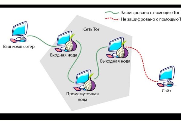 Кракен рабочий сайт