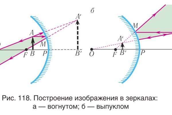 Сайты продаж наркотиков